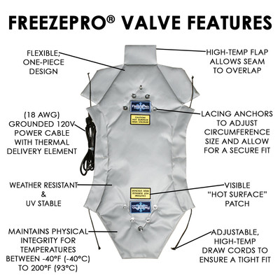 FreezePro® Valve