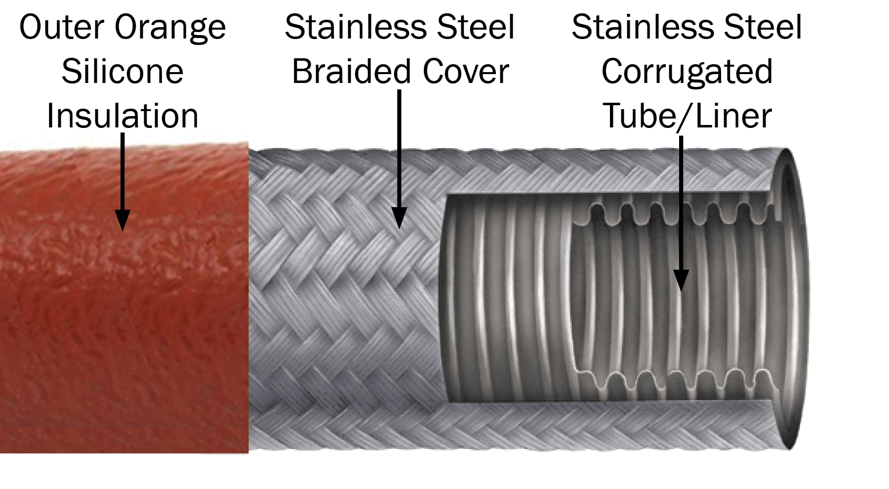 Plastixs HiTemp Insulated Flexible Stainless Steel Hose Assemblies